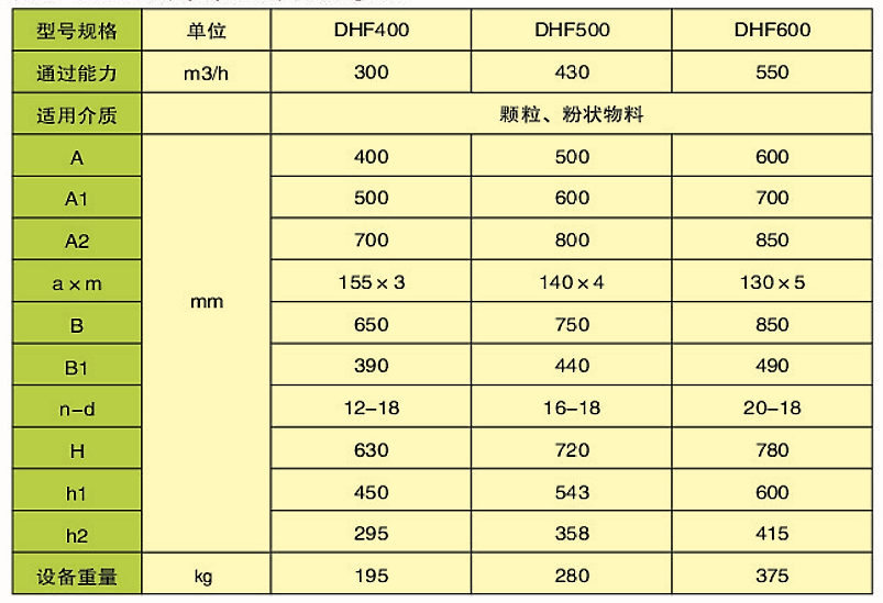 DHF型扇（?。┬伍y門(圖2)